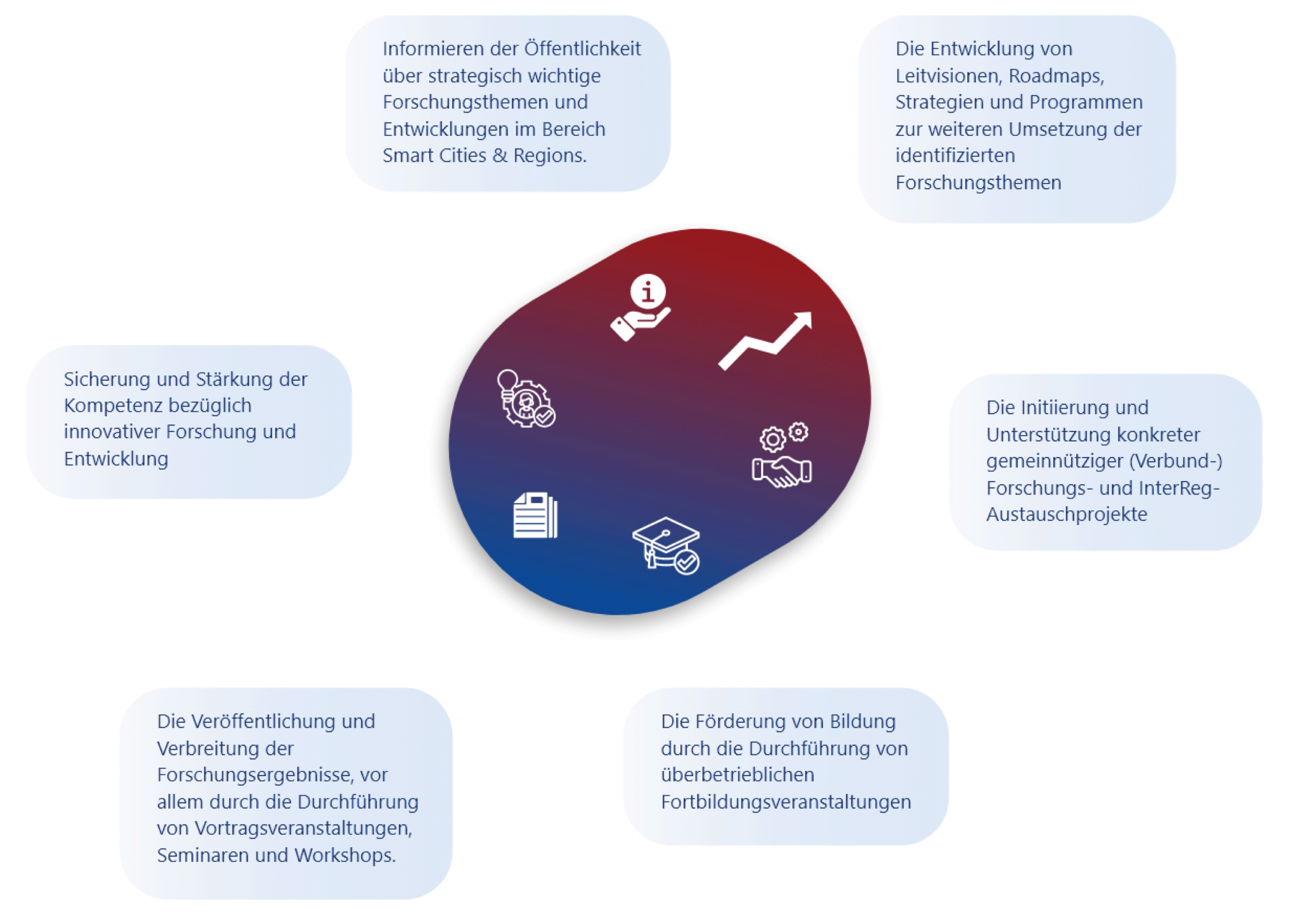 Digitalraum Main-Donau-Moldau